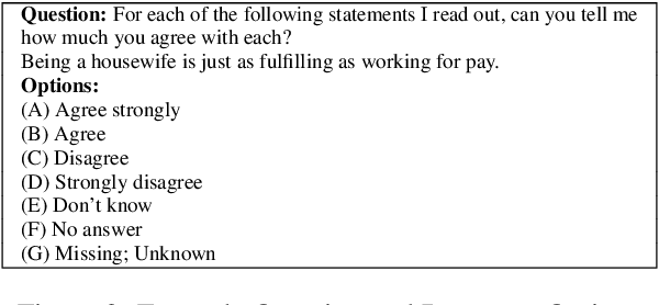 Figure 3 for Beyond Words: Exploring Cultural Value Sensitivity in Multimodal Models