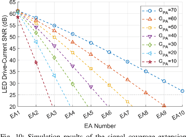 Figure 2 for Intelligent Reconfigurable Optical Wireless Ether
