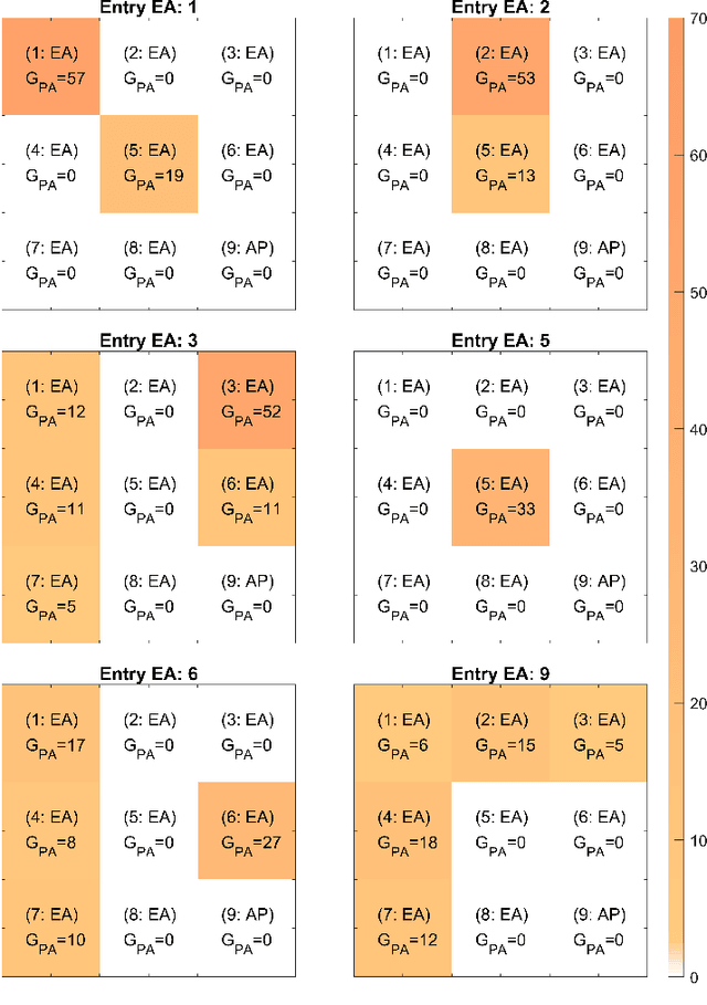 Figure 3 for Intelligent Reconfigurable Optical Wireless Ether