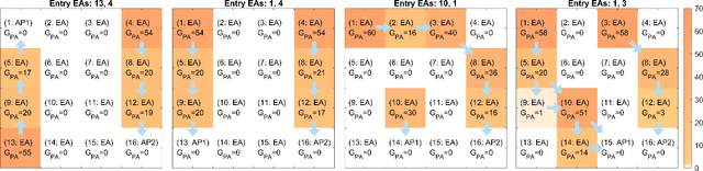 Figure 4 for Intelligent Reconfigurable Optical Wireless Ether