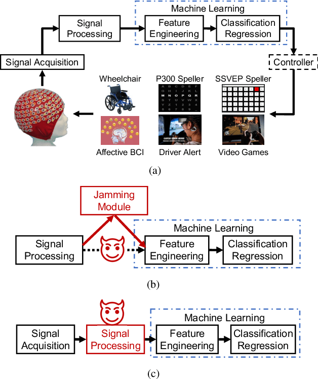 Figure 1 for Adversarial Filtering Based Evasion and Backdoor Attacks to EEG-Based Brain-Computer Interfaces