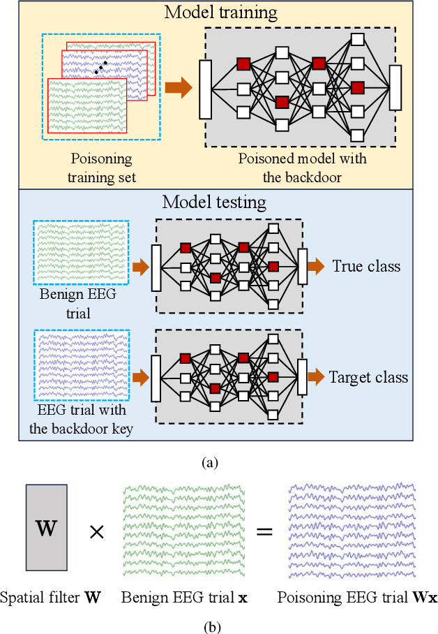 Figure 3 for Adversarial Filtering Based Evasion and Backdoor Attacks to EEG-Based Brain-Computer Interfaces