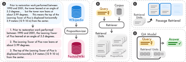 Figure 3 for Dense X Retrieval: What Retrieval Granularity Should We Use?