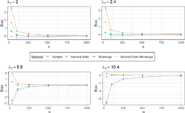 Figure 3 for Testing Sparsity Assumptions in Bayesian Networks