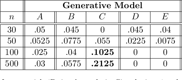 Figure 2 for Testing Sparsity Assumptions in Bayesian Networks