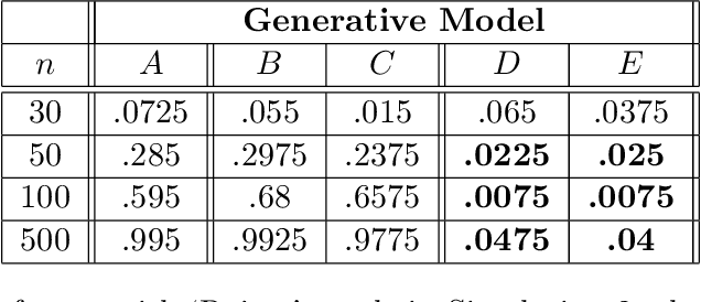 Figure 4 for Testing Sparsity Assumptions in Bayesian Networks