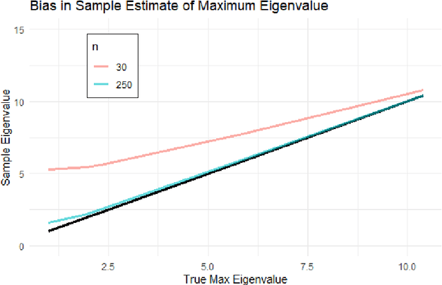 Figure 1 for Testing Sparsity Assumptions in Bayesian Networks