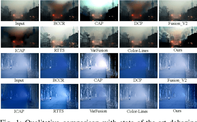 Figure 1 for A PDE-Based Image Dehazing Method via Atmospheric Scattering Theory