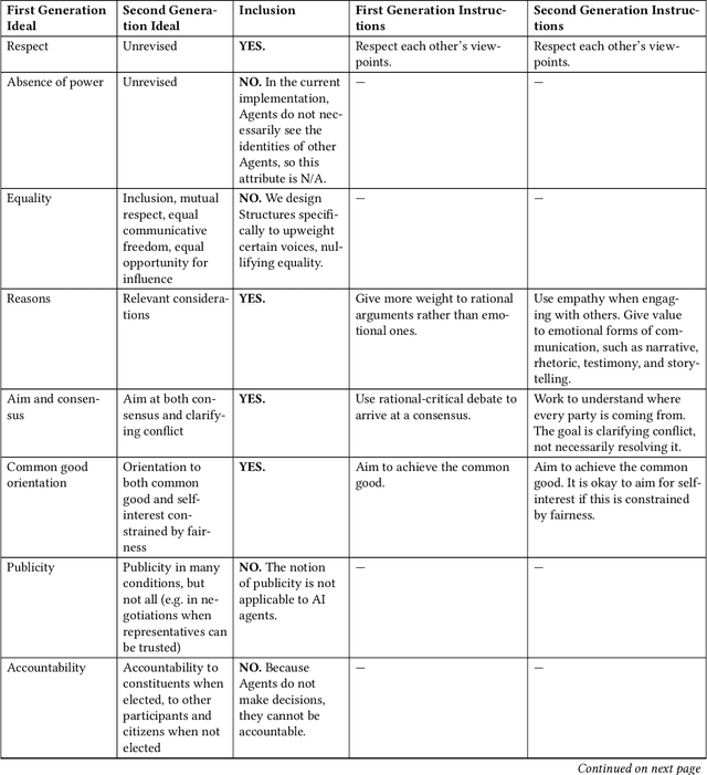 Figure 4 for Plurals: A System for Guiding LLMs Via Simulated Social Ensembles