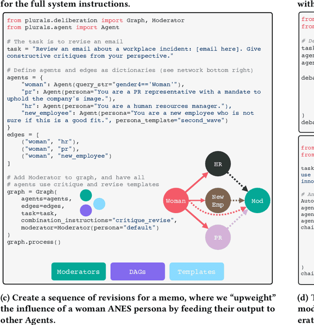 Figure 3 for Plurals: A System for Guiding LLMs Via Simulated Social Ensembles