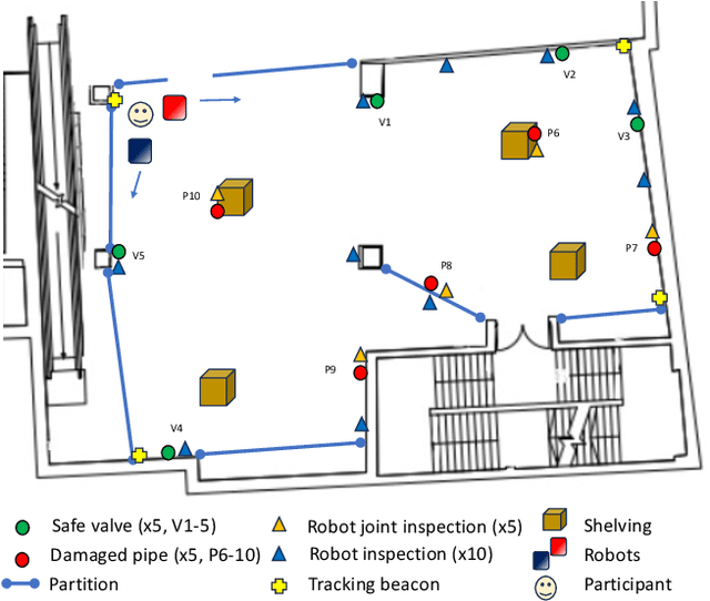 Figure 3 for Swift Trust in Mobile Ad Hoc Human-Robot Teams