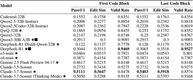 Figure 2 for PBEBench: A Multi-Step Programming by Examples Reasoning Benchmark inspired by Historical Linguistics