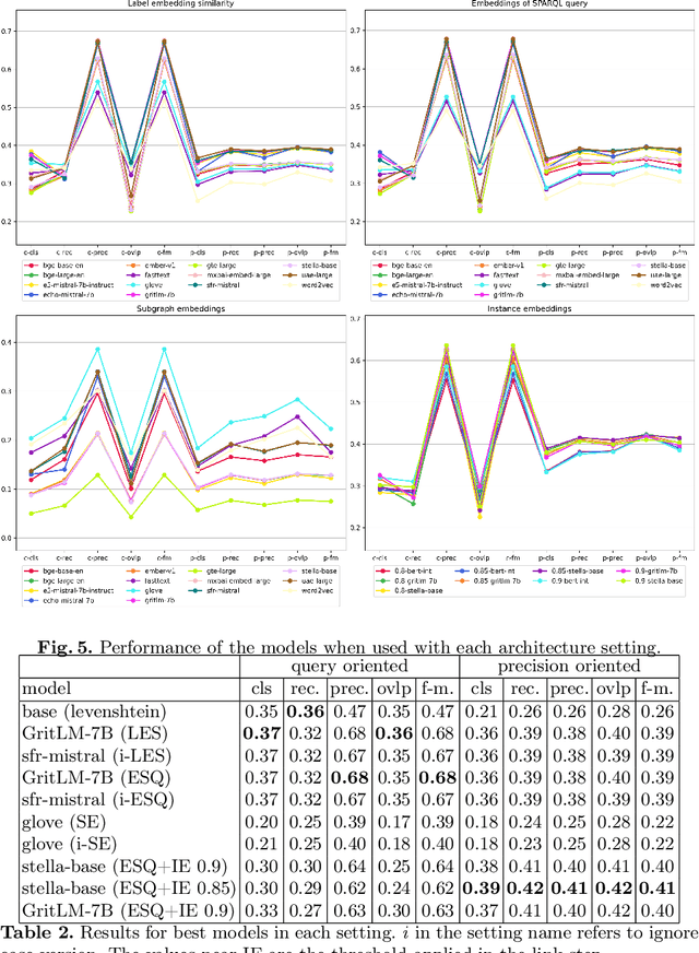 Figure 4 for Complex Ontology Matching with Large Language Model Embeddings