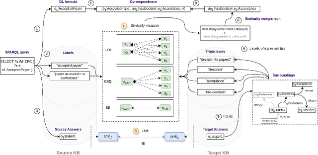Figure 1 for Complex Ontology Matching with Large Language Model Embeddings