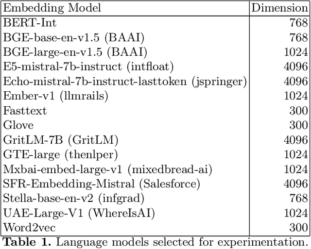 Figure 2 for Complex Ontology Matching with Large Language Model Embeddings