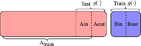 Figure 1 for Assessing Privacy Risks in Language Models: A Case Study on Summarization Tasks