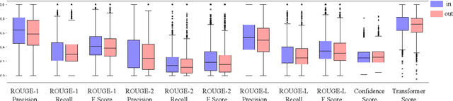 Figure 3 for Assessing Privacy Risks in Language Models: A Case Study on Summarization Tasks