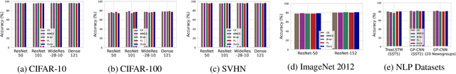 Figure 3 for Annealing Double-Head: An Architecture for Online Calibration of Deep Neural Networks