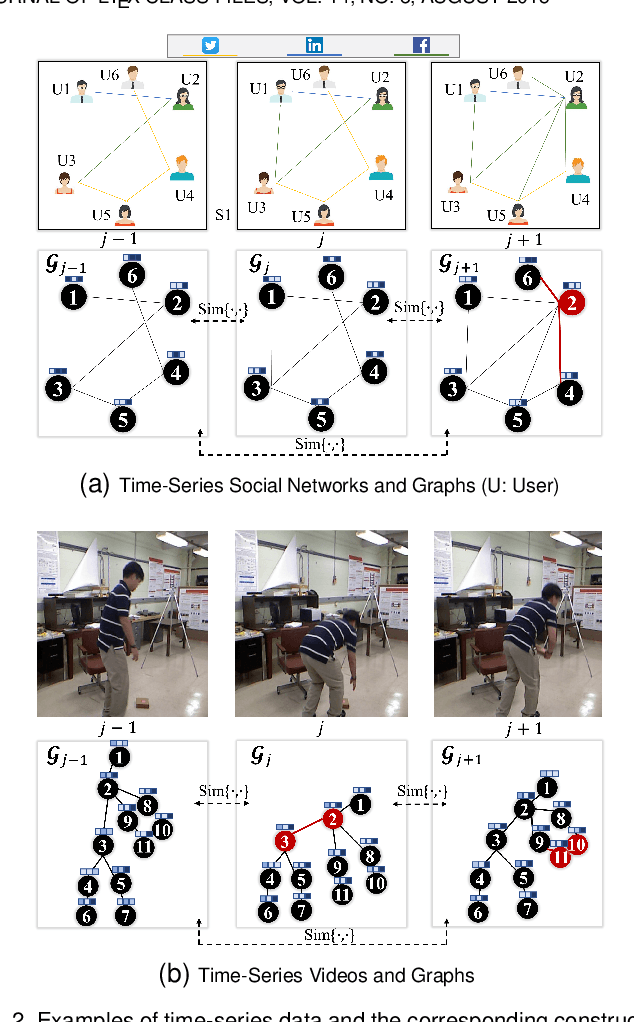 Figure 3 for Graph-based Time-Series Anomaly Detection: A Survey