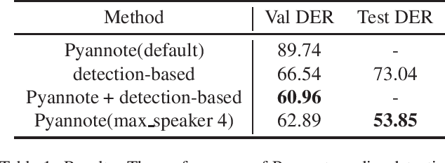 Figure 1 for Exploring Detection-based Method For Speaker Diarization @ Ego4D Audio-only Diarization Challenge 2022