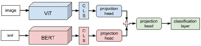 Figure 3 for The Goofus & Gallant Story Corpus for Practical Value Alignment
