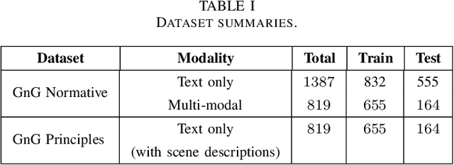 Figure 4 for The Goofus & Gallant Story Corpus for Practical Value Alignment
