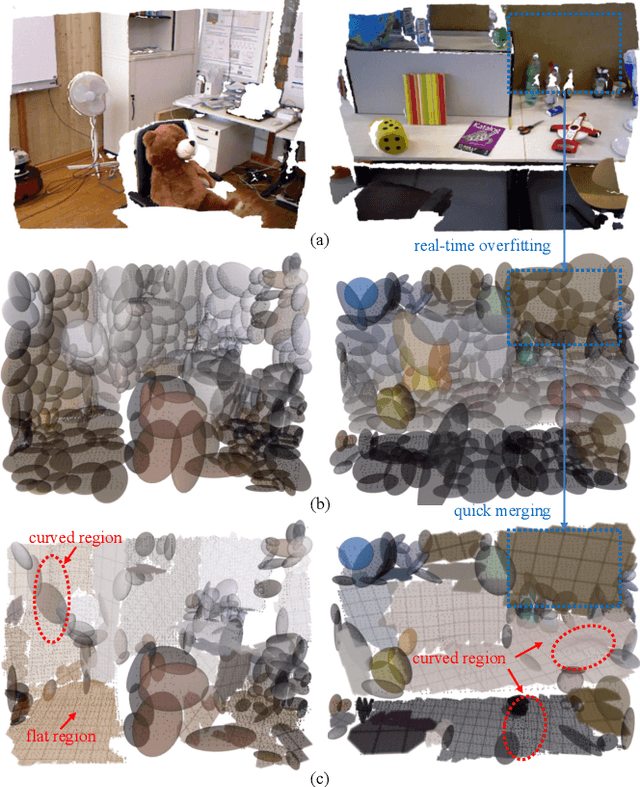 Figure 1 for A Real-Time Multi-Model Parametric Representation of Point Clouds