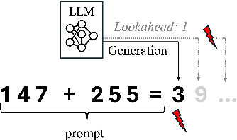 Figure 1 for The Lookahead Limitation: Why Multi-Operand Addition is Hard for LLMs