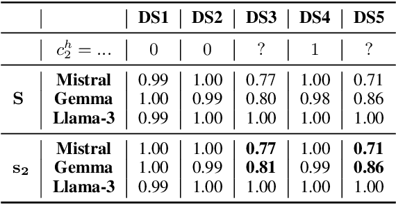 Figure 2 for The Lookahead Limitation: Why Multi-Operand Addition is Hard for LLMs
