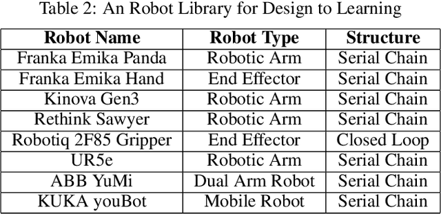 Figure 4 for Describing Robots from Design to Learning: Towards an Interactive Lifecycle Representation of Robots