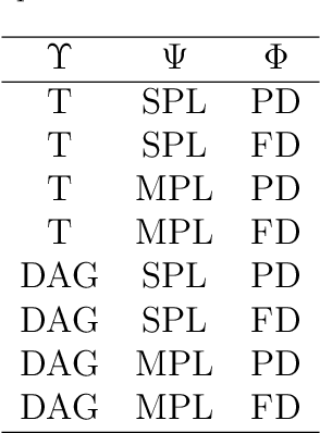 Figure 1 for Semi-Supervised Hierarchical Multi-Label Classifier Based on Local Information