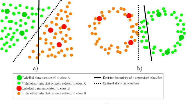 Figure 2 for Semi-Supervised Hierarchical Multi-Label Classifier Based on Local Information