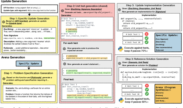 Figure 1 for CodeUpdateArena: Benchmarking Knowledge Editing on API Updates