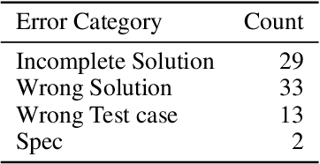 Figure 2 for CodeUpdateArena: Benchmarking Knowledge Editing on API Updates