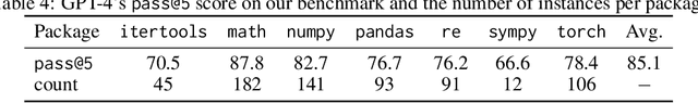 Figure 4 for CodeUpdateArena: Benchmarking Knowledge Editing on API Updates