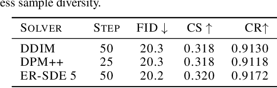 Figure 2 for SCott: Accelerating Diffusion Models with Stochastic Consistency Distillation