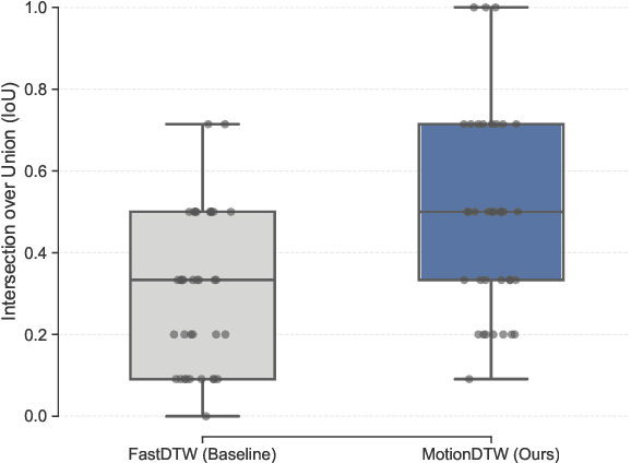 Figure 3 for SportsGPT: An LLM-driven Framework for Interpretable Sports Motion Assessment and Training Guidance
