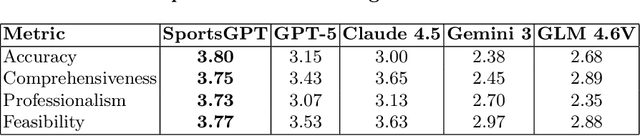 Figure 2 for SportsGPT: An LLM-driven Framework for Interpretable Sports Motion Assessment and Training Guidance