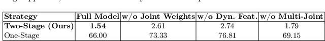 Figure 4 for SportsGPT: An LLM-driven Framework for Interpretable Sports Motion Assessment and Training Guidance