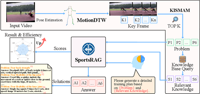 Figure 1 for SportsGPT: An LLM-driven Framework for Interpretable Sports Motion Assessment and Training Guidance