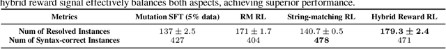 Figure 4 for Satori-SWE: Evolutionary Test-Time Scaling for Sample-Efficient Software Engineering