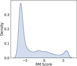 Figure 1 for Satori-SWE: Evolutionary Test-Time Scaling for Sample-Efficient Software Engineering