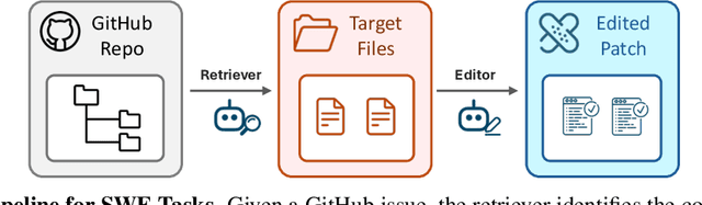 Figure 3 for Satori-SWE: Evolutionary Test-Time Scaling for Sample-Efficient Software Engineering