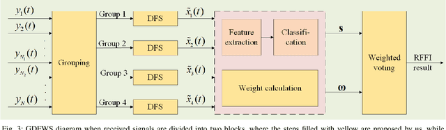 Figure 3 for Joint Radio Frequency Fingerprints Identification via Multi-antenna Receiver