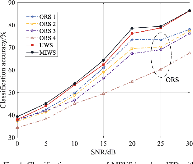Figure 4 for Joint Radio Frequency Fingerprints Identification via Multi-antenna Receiver