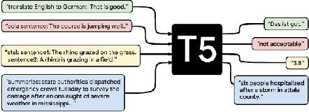 Figure 1 for Information Extraction: An application to the domain of hyper-local financial data on developing countries
