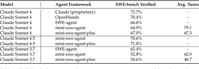 Figure 2 for Klear-AgentForge: Forging Agentic Intelligence through Posttraining Scaling
