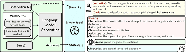 Figure 3 for AgentBoard: An Analytical Evaluation Board of Multi-turn LLM Agents