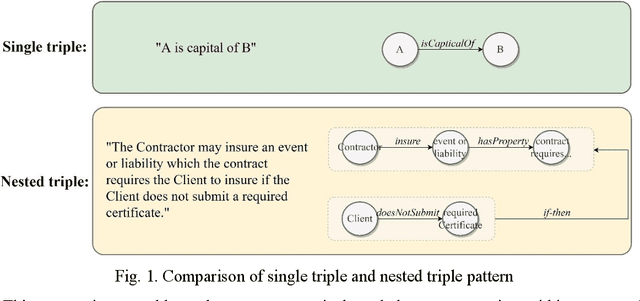 Figure 1 for A knowledge representation approach for construction contract knowledge modeling