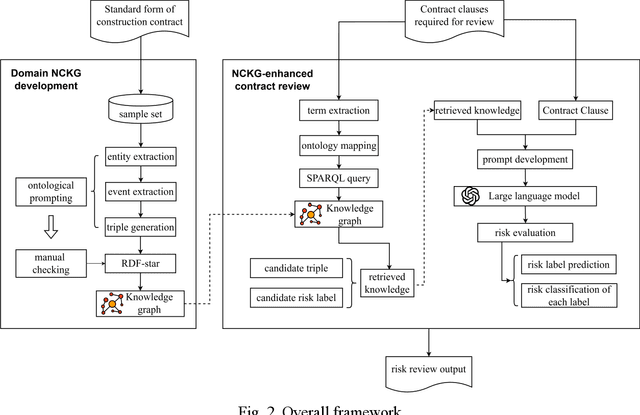 Figure 3 for A knowledge representation approach for construction contract knowledge modeling